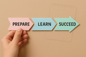 Poster - A strategic approach guides progress through preparation and learning setting the foundation to achieve success efficiently in business tasks