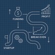 © Suraaj - Blueprint Style Startup Funding to Profit Diagram with Break-Even Milestone on Grid Background with Gears, Arrows, and Graph Icons