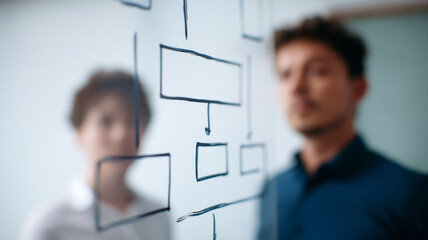 Poster - Flowchart teamwork planning business strategy office collaboration brainstorming and focus describe professionals analyzing