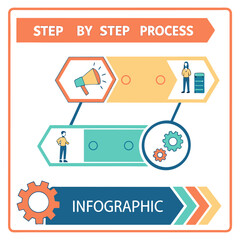 Poster - Infographic design showing a step by step process with icons of people, megaphone, and gears in hexagons