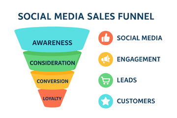 Poster - Vector social media sales funnel infographic presentation template