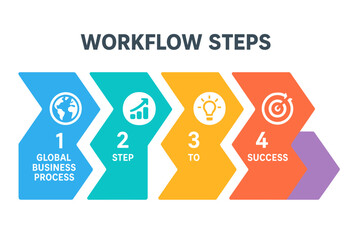 Poster - Arrows represent workflow steps in a global business process graph and step to success diagram with an arrow timeline vector infographic chart illustration