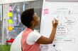 © ADDICTIVE STOCK - Black woman during content creation strategy brainstorming in office