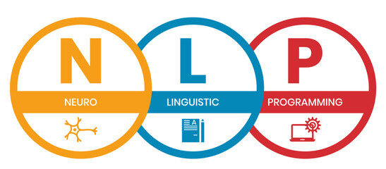 Aufkleber - Neuro-linguistic programming NLP vector illustration concept wit icons and keywords. Vector infographic illustration for presentations, sites, reports, banners