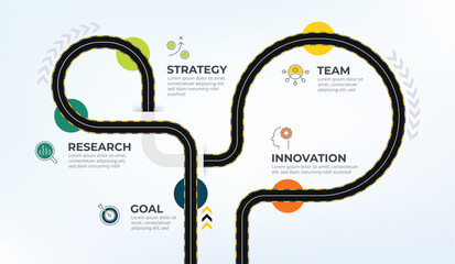 Leinwandbilder - A road map with the words research, innovation, strategy, team, and goal. The road map is curved and has a lot of circles