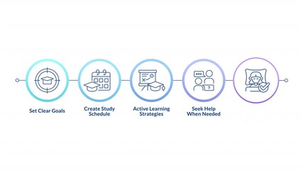 Poster - Learning strategy linear timeline infographics animation. Studying techniques, schedule. Clear goals, healthcare. Education, knowledge. Outline icons diagram animated 5 steps circles. HD video