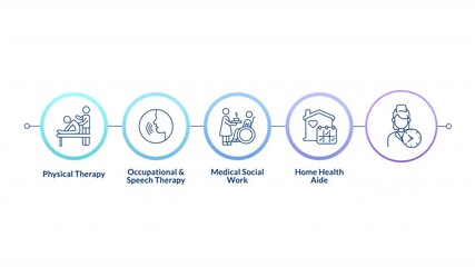 Poster - Recovery process linear timeline infographics animation. Medical services. Speech therapy. Health, aid. Nursing service, professional. Outline icons diagram animated 5 steps circles. HD video
