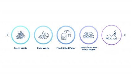 Poster - Degradable waste linear timeline infographics animation. Food garbage, pruning. Environment pollution, ecology preservation. Outline icons diagram animated 5 steps circles. HD video
