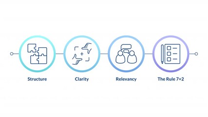 Poster - Teamwork organization linear timeline infographics animation. Problem solving, business workflow. Clear goal, milestone. Task management. Outline icons diagram animated 4 steps circles. HD video