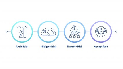 Poster - Risk management linear timeline infographics animation. Business problems. Corporate strategy, workflow control. Metrics, security. Outline icons diagram animated 4 steps circles. HD video