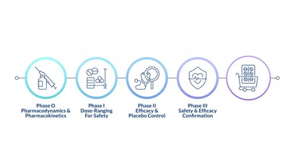 Poster - Pharmacy tests linear timeline infographics animation. Drug development process. Research survey, clinical trials. Healthcare, placebo. Outline icons diagram animated 5 steps circles. HD video