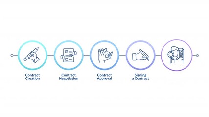 Poster - Business contract linear timeline infographics animation. Negotiation, analysis. Employment document. Agreement, partnership. Outline icons diagram animated 5 steps circles. HD video