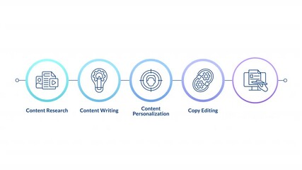 Poster - Seo optimization linear timeline infographics animation. Content research. Marketing process, advertising personalization. User preferences. Outline icons diagram animated 5 steps circles. HD video
