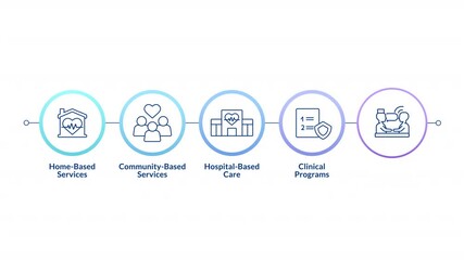 Poster - Clinical service linear timeline infographics animation. Medical help. Patient care program, healthcare. Treatment, diagnosis. Outline icons diagram animated 5 steps circles. HD video