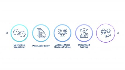 Poster - Quality management linear timeline infographics animation. Customer service. Employee training. Operational consistency, decision making. Outline icons diagram animated 5 steps circles. HD video