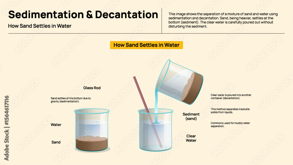 Sedimentation and Decantation - Water Separation Methods Illustrated ...
