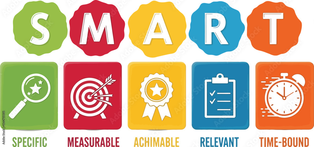 Smart goals framework for project management and business success ...