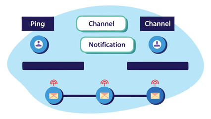 Poster - Diagram illustrating ping channels and notifications with email communication network architecture