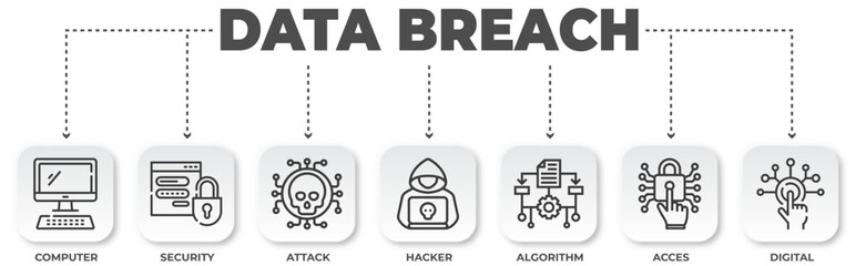 Poster - Illustrating Data Breach and Cybersecurity Concepts for Network Protection System