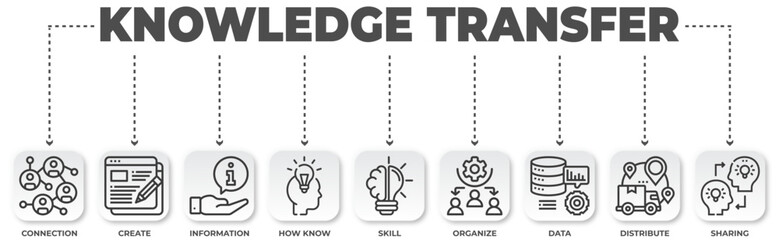 Poster - Knowledge Transfer Infographic: A Visual Guide to Learning and Communication in Business, Education and Information Technology
