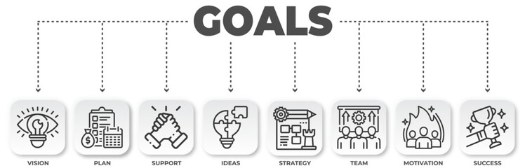Poster - Visual representation of business goals, including vision, plan, support, ideas, strategy, teamwork, motivation, and ultimate success