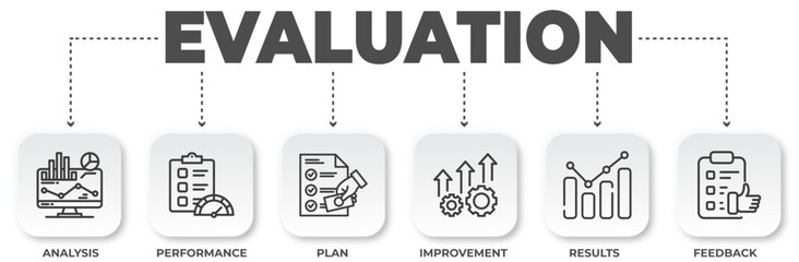 Poster - Illustrative infographic showcasing the evaluation process with key stages like analysis performance, plan, improvement results and feedback loop