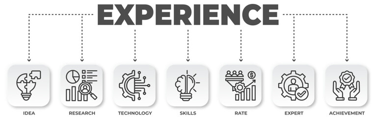 Aufkleber - Experience vector illustration with idea research technology skills rate expert and achievement on white background for company