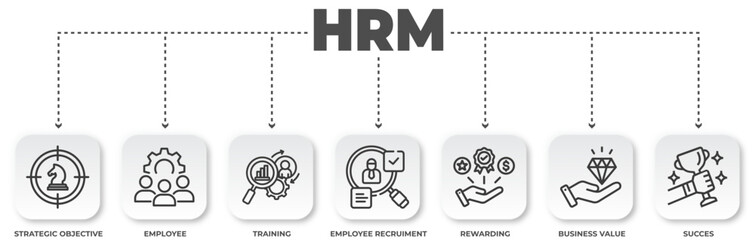 Poster - Human Resources Management Diagram with Objectives, Employee Recruitment, Training and Business Value Proposition Presentation