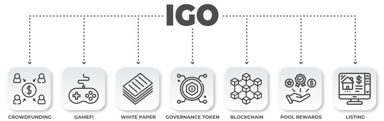 Aufkleber - Illustration of the IGO (Initial Game Offering) process for crypto games with various stages