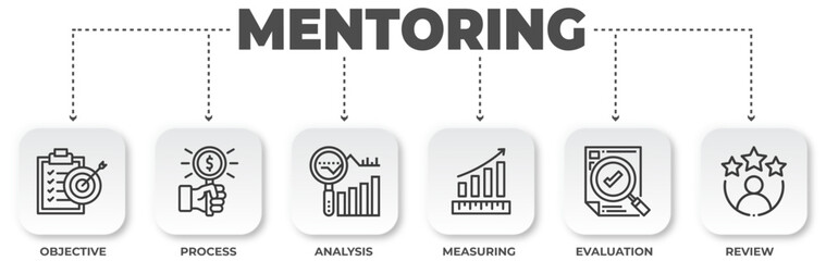 Poster - Mentoring business process infographic illustration depicting objective, process, analysis, measuring, evaluation and review steps