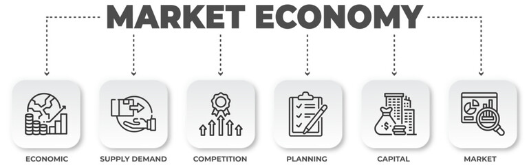 Poster - Illustration representing the key components and factors that drive a successful market economy in modern business world