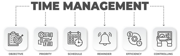 Poster - Infographic Illustrating Time Management Concepts Including Objective, Priority, Schedule, Reminder, Efficiency and Controlling