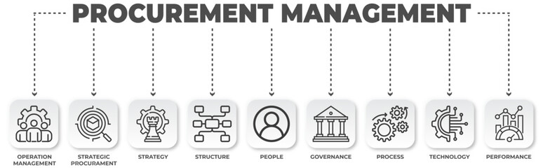Poster - Procurement management diagram showing key components and processes in business strategy