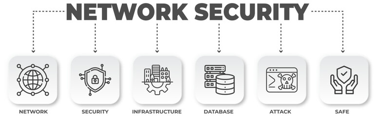 Poster - Network security concept with network, security, infrastructure, database, attack and safe diagram showing data protection strategy