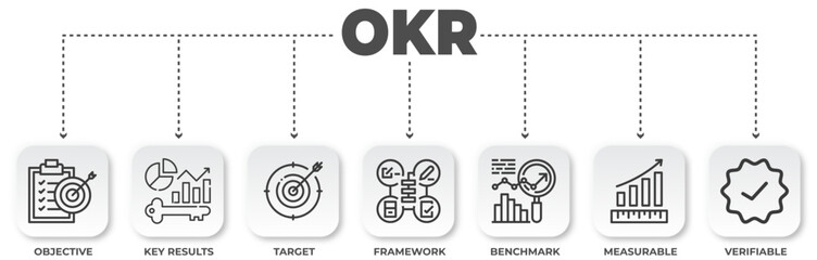 Poster - OKR (Objectives and Key Results) Framework Diagram Illustrating Business Goal Setting and Performance Metrics