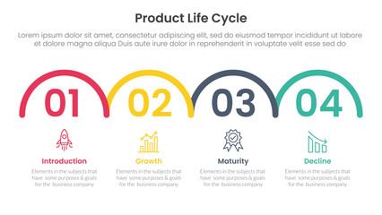 Poster - product life cycle stages infographic 4 point stage template with horizontal half circle right direction for slide presentation