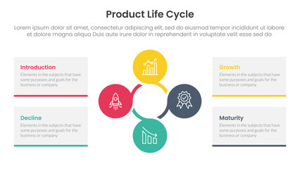 Poster - product life cycle stages infographic 4 point stage template with circular circle cycle linked for slide presentation