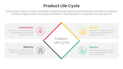 Poster - product life cycle stages infographic 4 point stage template with rotate rectangle box with rectangle box diamond description for slide presentation