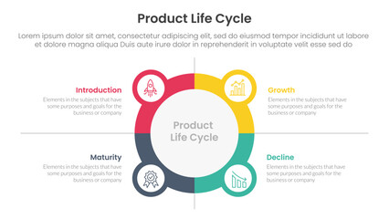 Poster - product life cycle stages infographic 4 point stage template with big circle outline with small circle badge for slide presentation