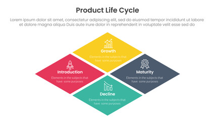 Poster - product life cycle stages infographic 4 point stage template with rhombus rotated square shape for slide presentation