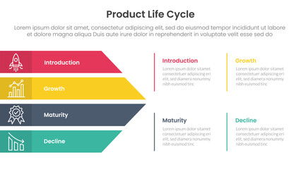 Poster - product life cycle stages infographic 4 point stage template with big arrow shape combination for slide presentation