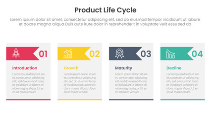 Poster - product life cycle stages infographic 4 point stage template with table box and arrow header for slide presentation