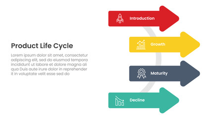 Poster - product life cycle stages infographic 4 point stage template with arrow shape on circle line for slide presentation