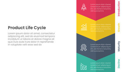 Poster - product life cycle stages infographic 4 point stage template with vertical arrow bottom direction for slide presentation