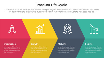 Poster - product life cycle stages infographic 4 point stage template with big arrow fullpage combination for slide presentation