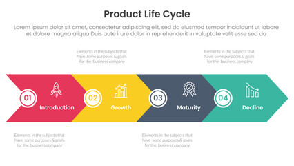 Poster - product life cycle stages infographic 4 point stage template with big arrow horizontal base shape for slide presentation
