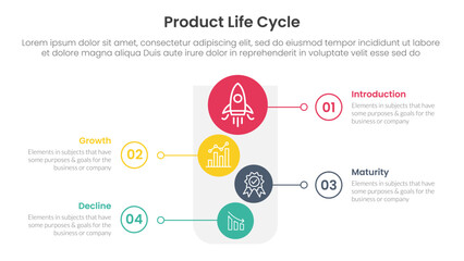 Poster - product life cycle stages infographic 4 point stage template with round funnel and vertical shape circle for slide presentation