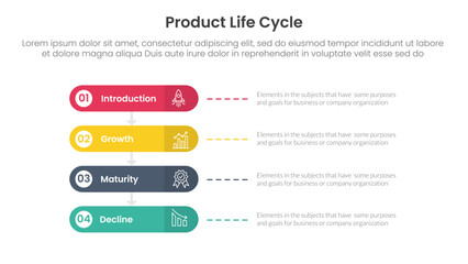 Poster - product life cycle stages infographic 4 point stage template with round rectangle horizontal for slide presentation