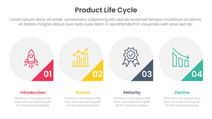 Poster - product life cycle stages infographic 4 point stage template with big circle and triangle badge on bottom for slide presentation
