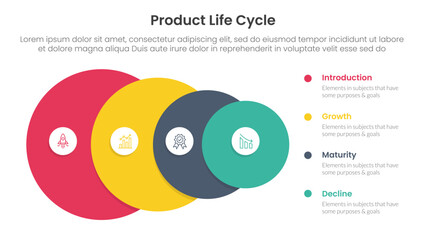 Poster - product life cycle stages infographic 4 point stage template with big circle from big to small for slide presentation